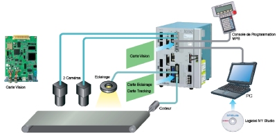 Carte VISION & Tracking